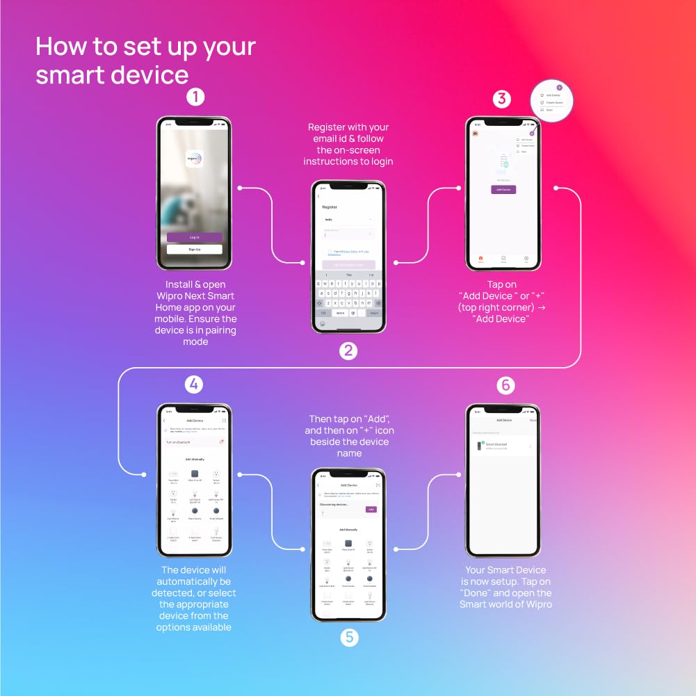 Wipro 10A smart plug with Energy monitoring- Suitable for small appliances like TVs, Electric Kettle, Mobile and Laptop Chargers (Works with Alexa and Google Assistant) Hover